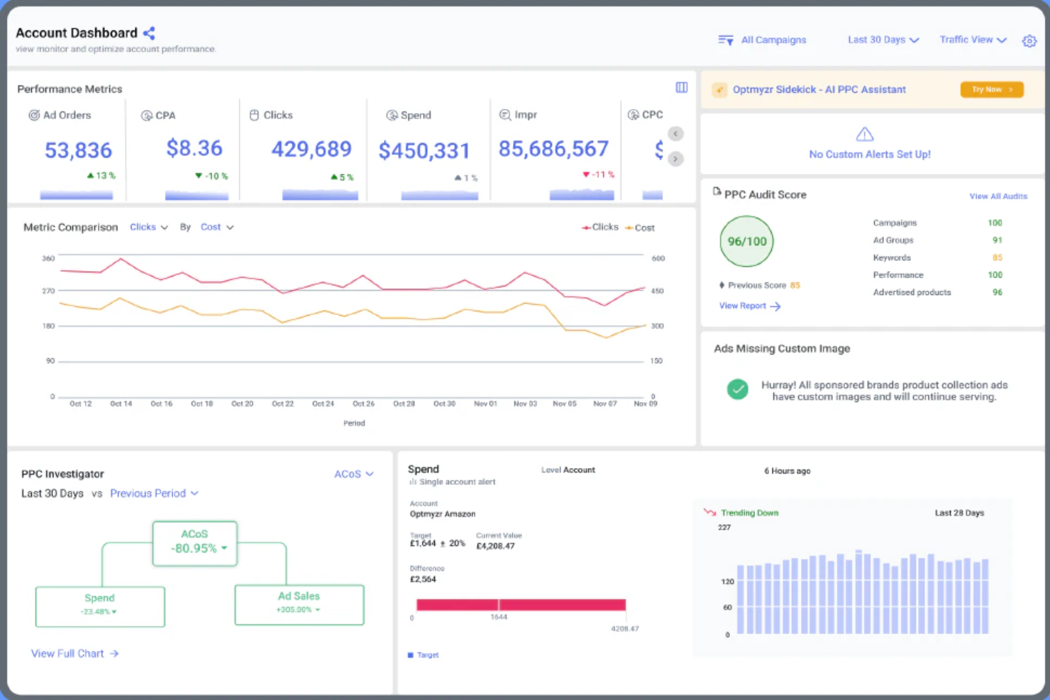 Optmyzr screenshot - I 10 migliori software di marketing sui motori di ricerca per il 2026