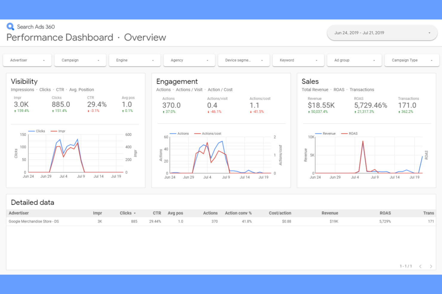 Search Ads 360 screenshot - 10 Mejores Software de Marketing en Motores de Búsqueda para 2026