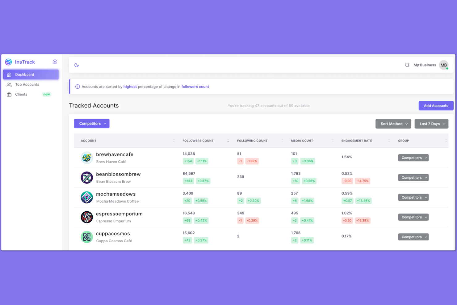 InsTrack screenshot - 10 herramientas de informes de Instagram para usar en 2026