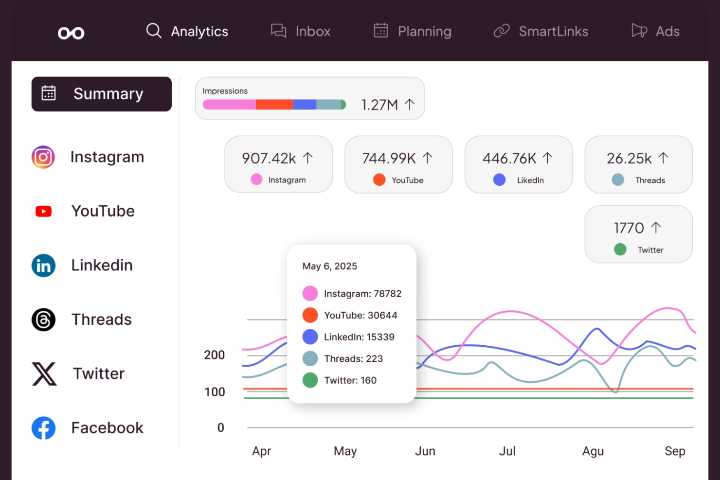 Metricool screenshot - 10 herramientas de informes de Instagram para usar en 2026