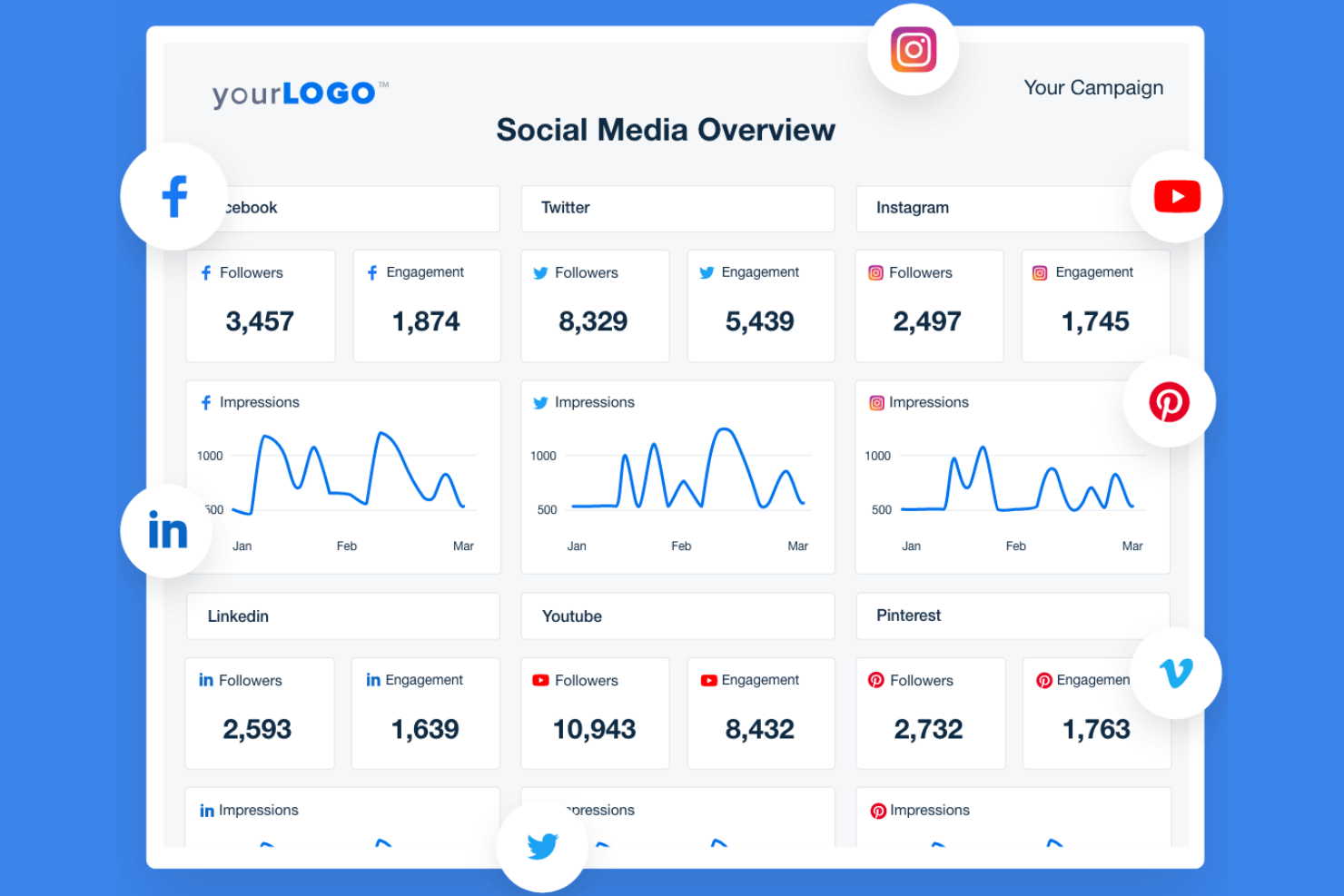 AgencyAnalytics screenshot - 10 Strumenti di Reportistica per Instagram da Usare nel 2026