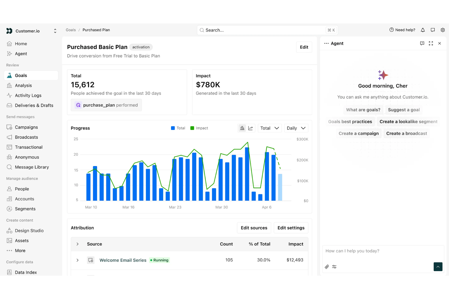 Customer.io screenshot - 10 strumenti di tecnologia per il marketing scelti per il 2026 per potenziare la tua strategia di marketing