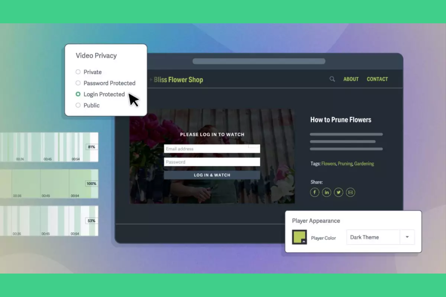 SproutVideo screenshot - 24 Piattaforme di Hosting Video per il 2026