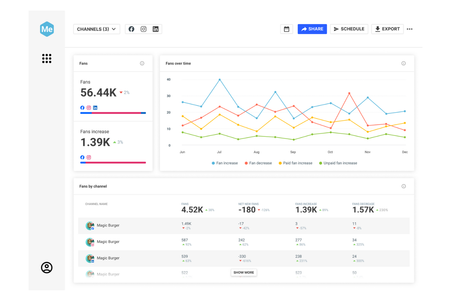 Brandwatch screenshot - 10 strumenti di tecnologia per il marketing scelti per il 2026 per potenziare la tua strategia di marketing