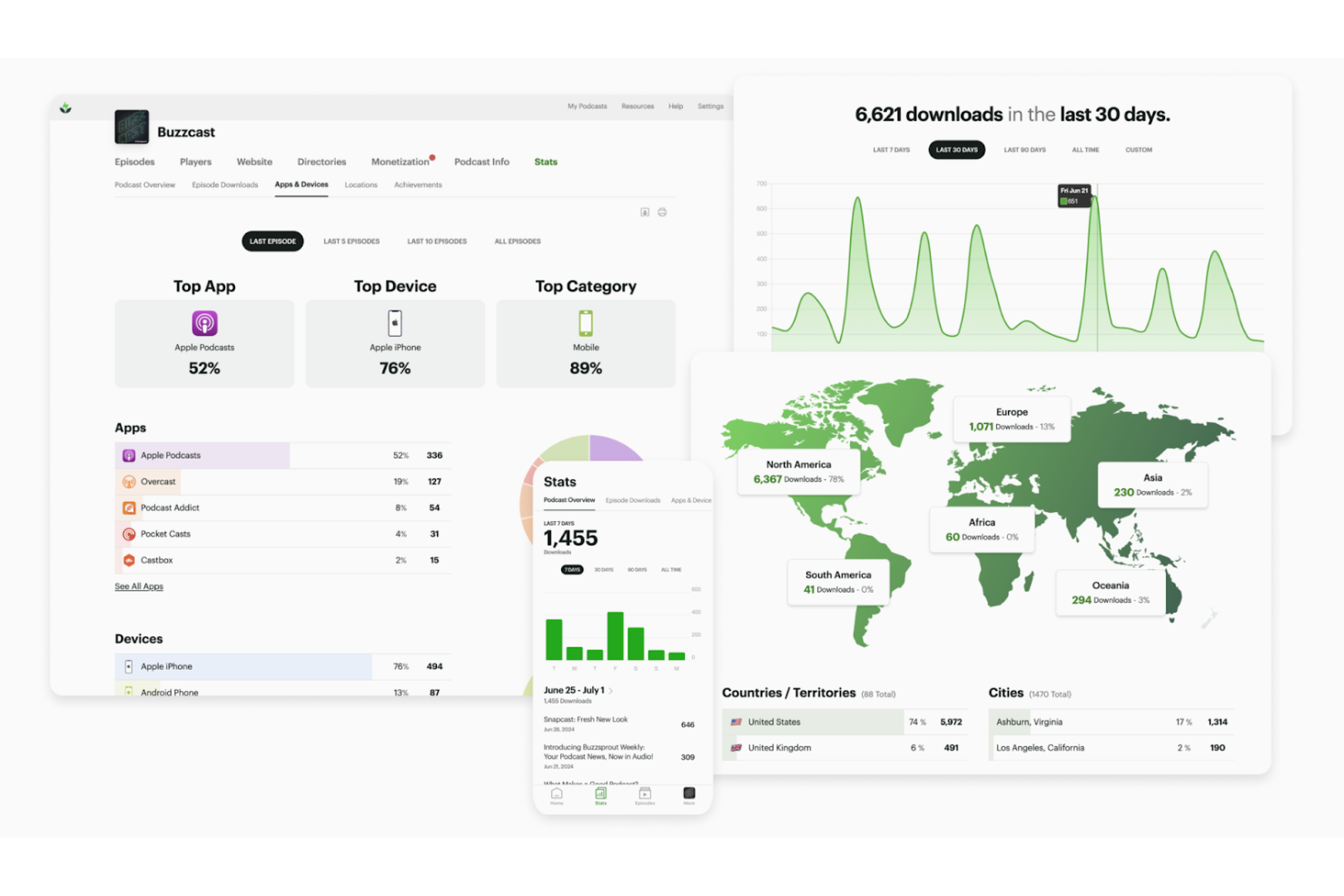 Buzzsprout screenshot - 10 mejores plataformas de alojamiento de podcasts para 2026