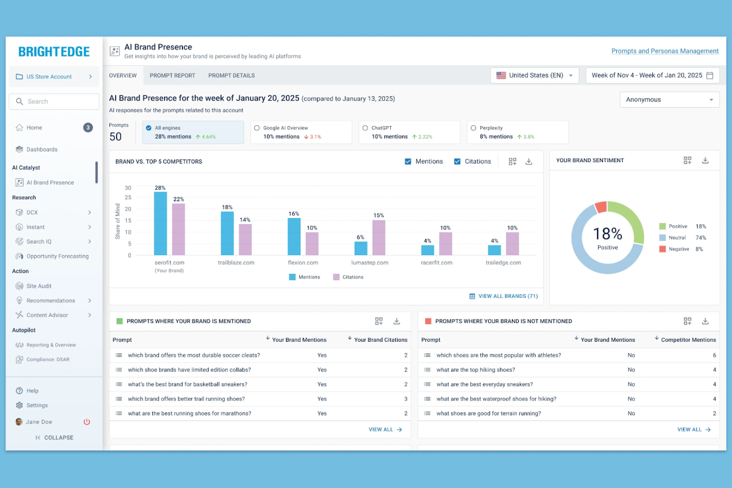 BrightEdge screenshot - I 10 migliori strumenti SEO aziendali scelti per il 2026 con funzionalità e vantaggi principali