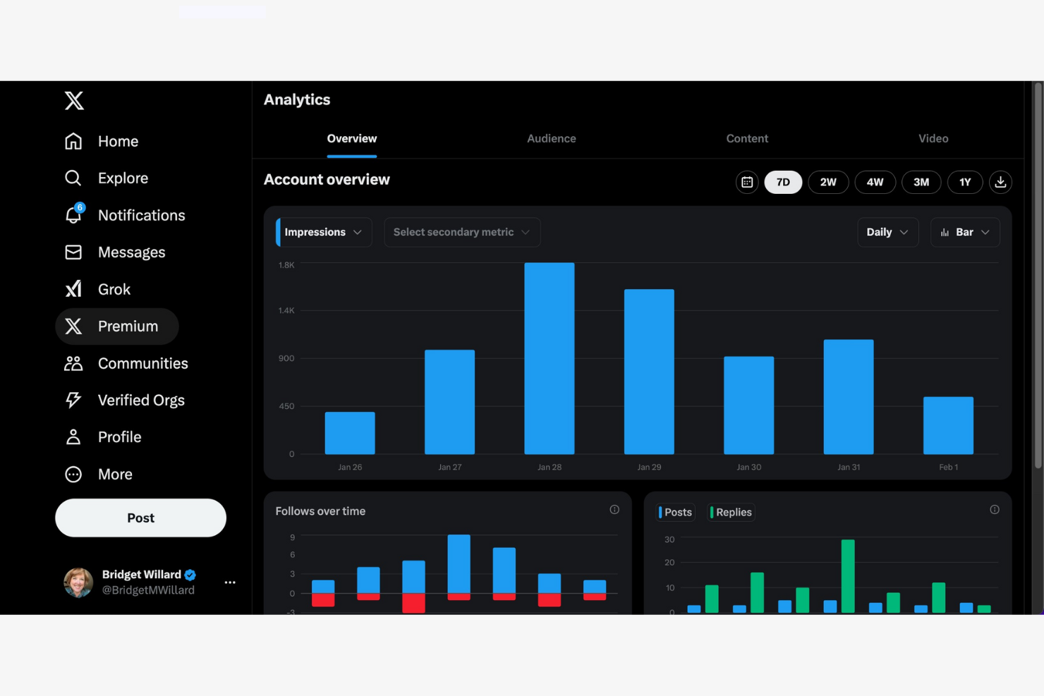 X Analytics screenshot - 10 herramientas de análisis de X (Twitter) para 2026