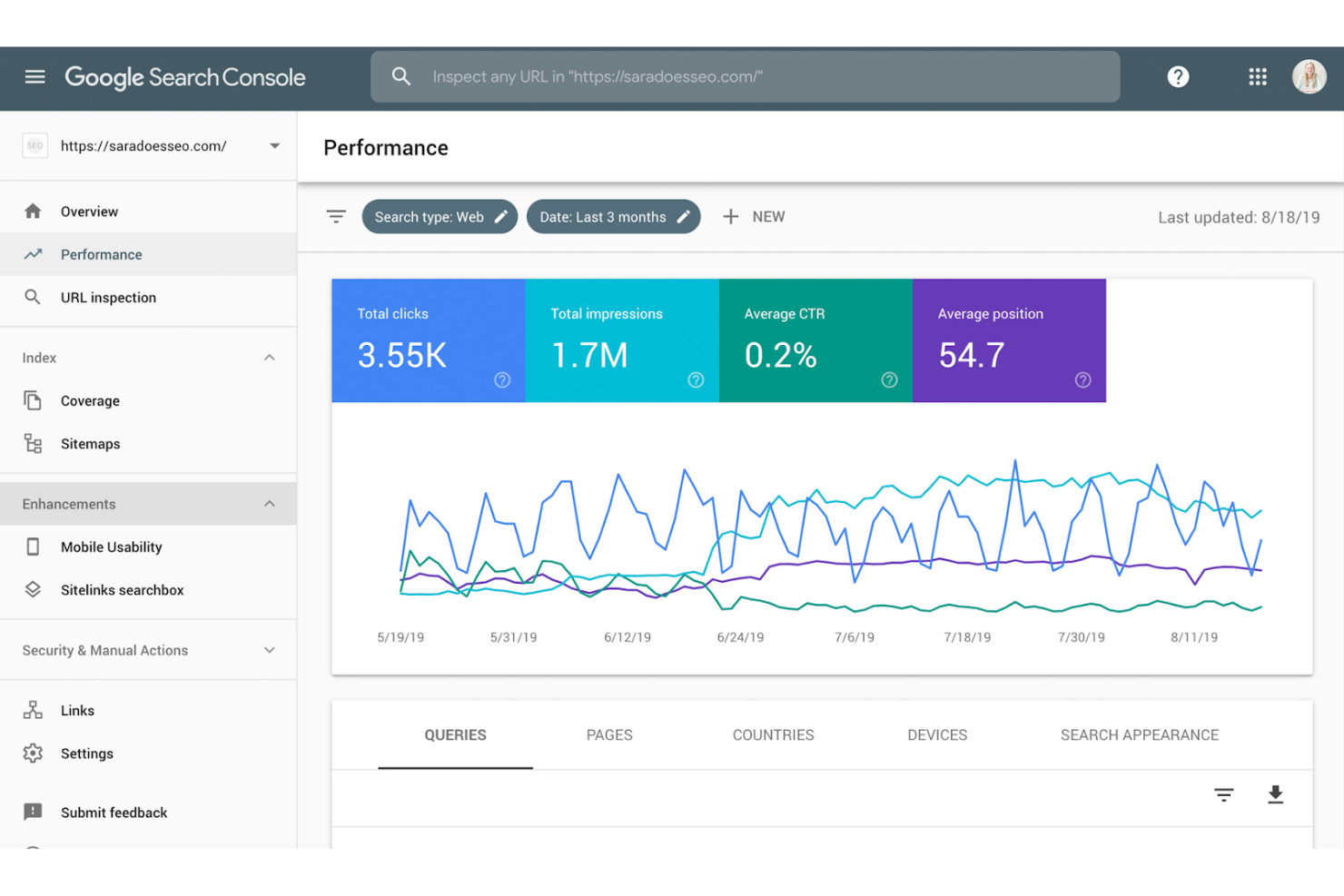 Google Search Console screenshot - I 10 migliori strumenti SEO per SaaS recensiti nel 2026