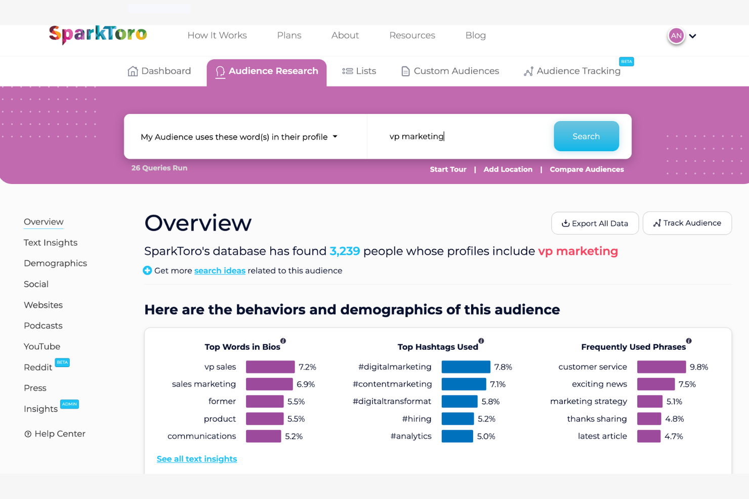SparkToro screenshot - 10 herramientas de análisis de X (Twitter) para 2026