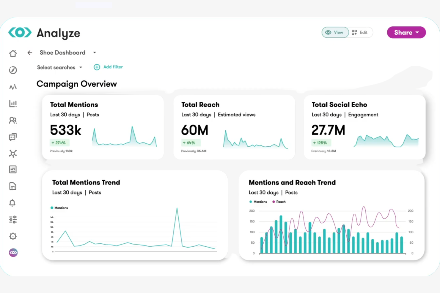 Meltwater screenshot - 10 strumenti di analisi per X (Twitter) per il 2026