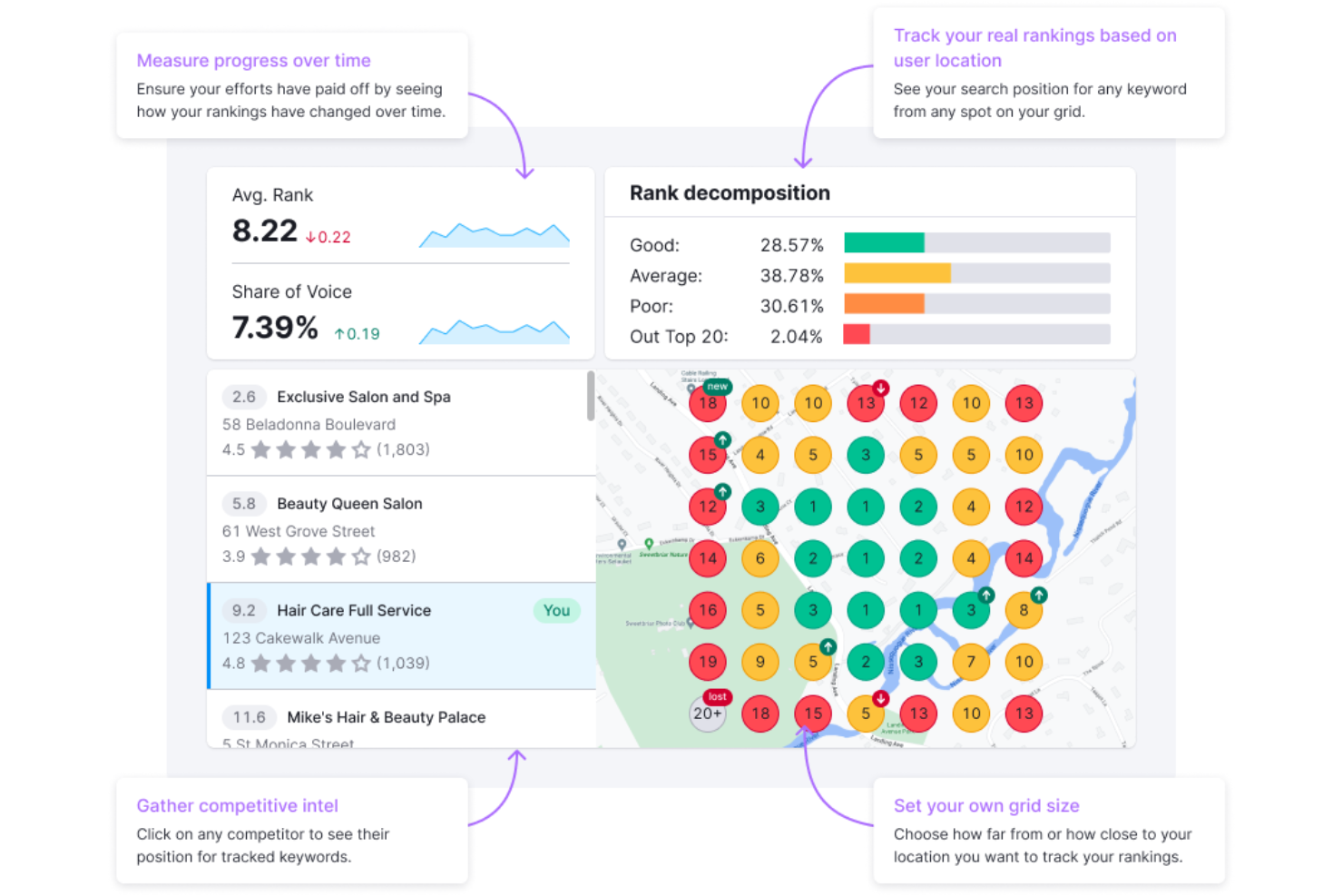 Semrush screenshot - 10 Mejores Software de Seguimiento de Posiciones Elegidos para 2026