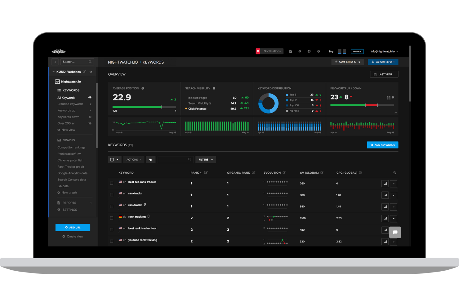 Nightwatch screenshot - 10 Mejores Software de Seguimiento de Posiciones Elegidos para 2026