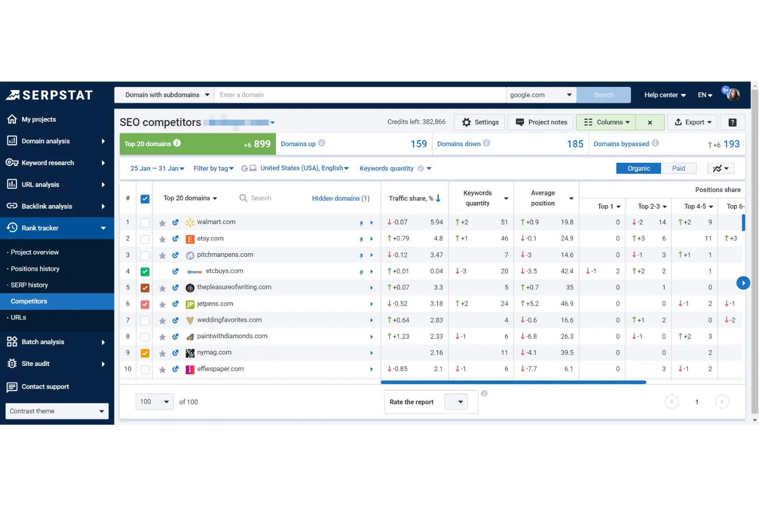Serpstat screenshot - 10 migliori software per il monitoraggio del posizionamento selezionati per il 2026
