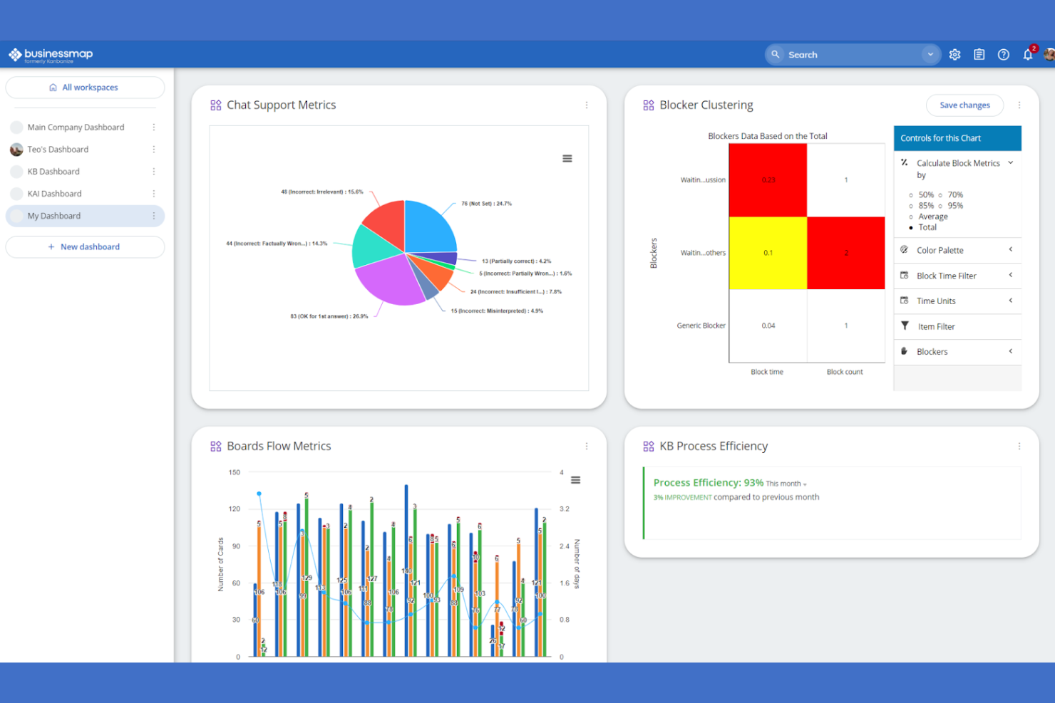 Businessmap screenshot - 10 mejores alternativas a Trello seleccionadas para 2026