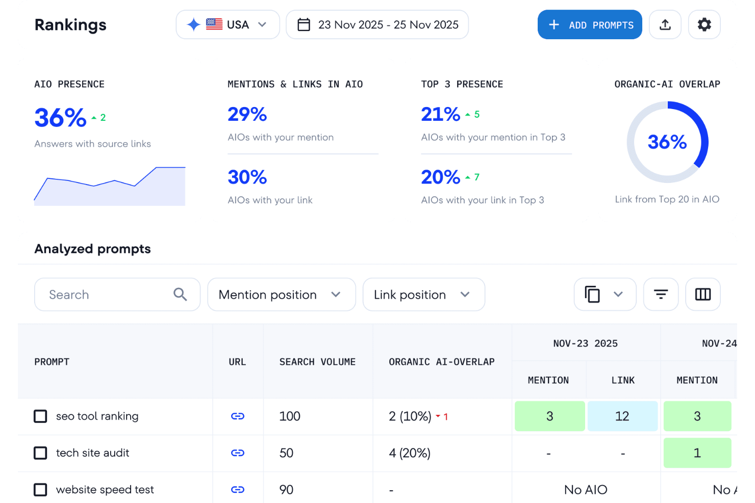 SE Ranking screenshot - Las 10 mejores herramientas de redacción SEO seleccionadas para 2026