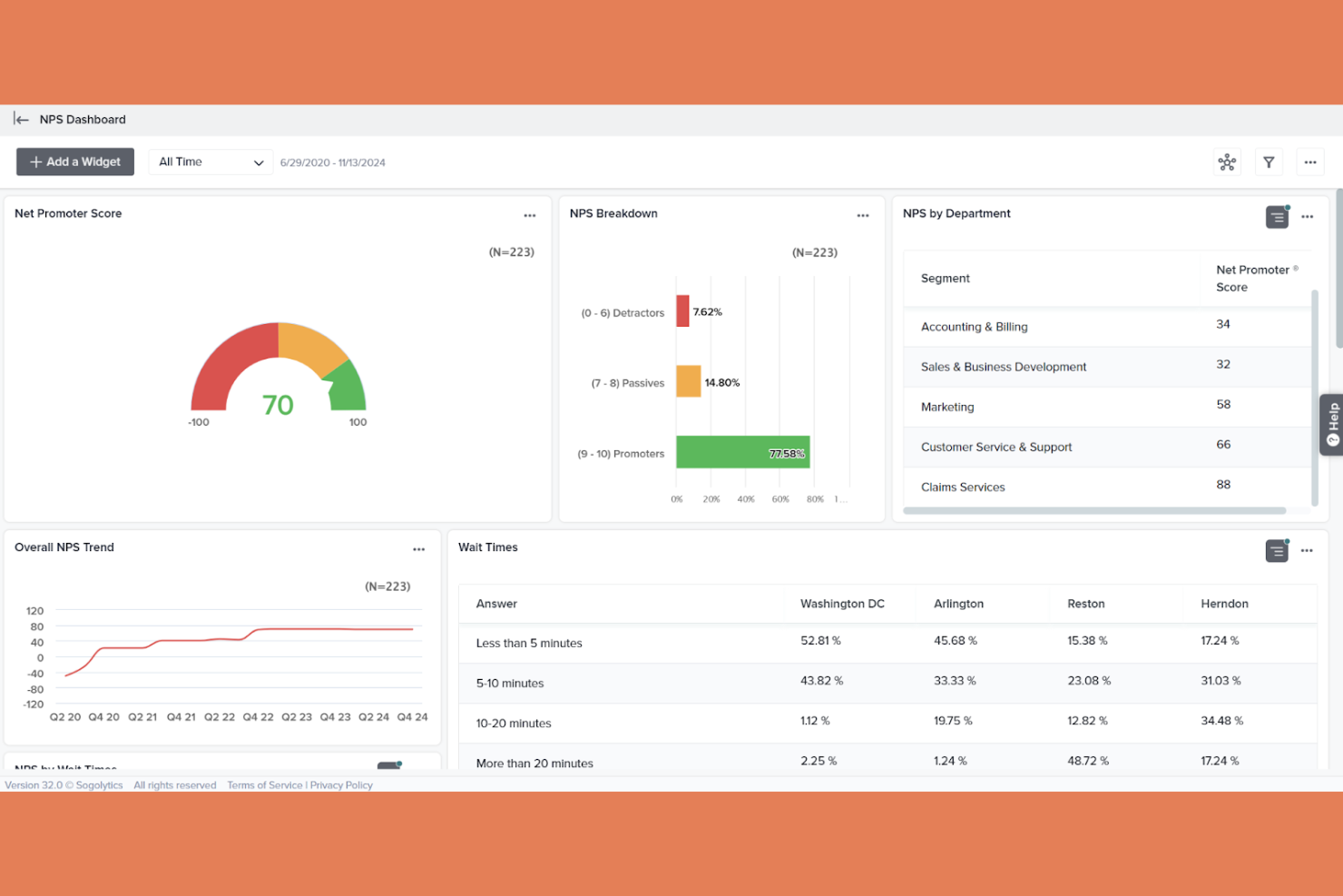 Sogolytics screenshot - 10 alternativas a SurveyMonkey seleccionadas para 2026