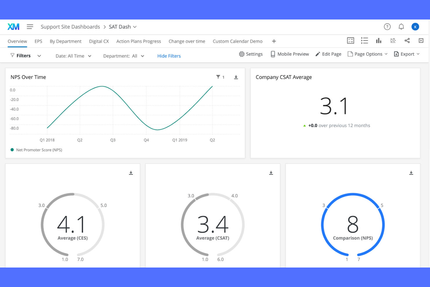 Qualtrics screenshot - 10 alternative a SurveyMonkey selezionate per il 2026