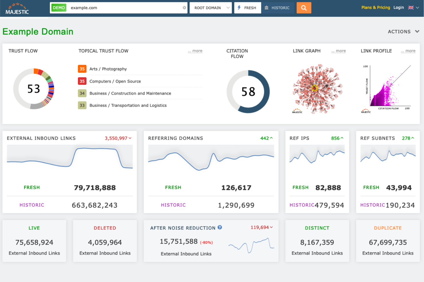 Majestic screenshot - 10 Migliori Strumenti di Analisi dei Backlink per 2026