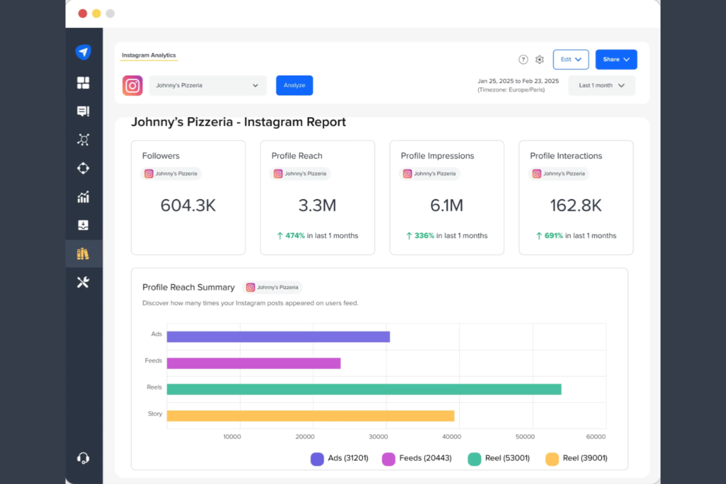 Social Pilot screenshot - 1 Mejores Alternativas a Blaze AI Clasificadas para 2026