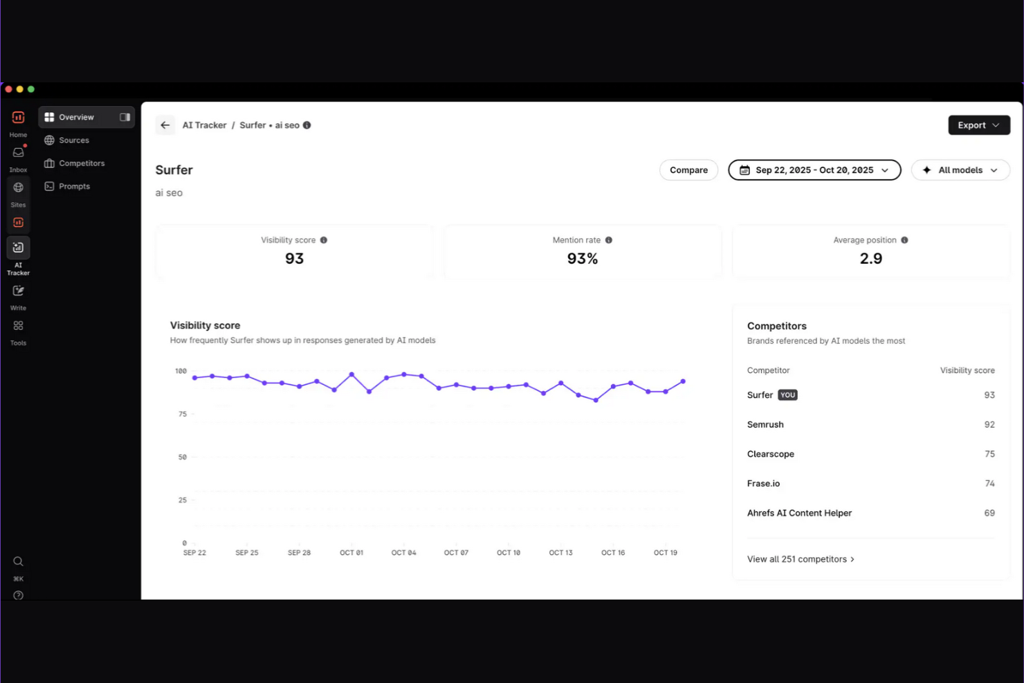 Surfer SEO screenshot - 1 Mejores Alternativas a Blaze AI Clasificadas para 2026