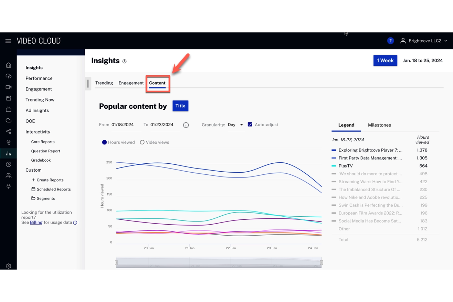 Brightcove Analytics screenshot - 10 migliori soluzioni di analisi video selezionate per 2026