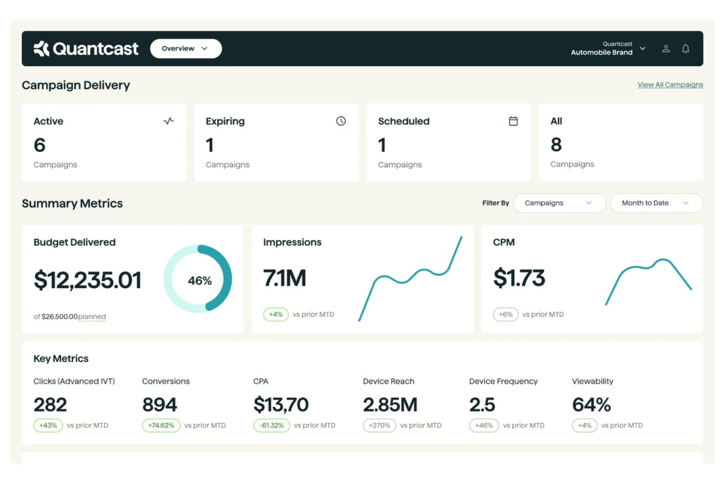 Quantcast screenshot - 10 Mejores plataformas del lado de la demanda analizadas en 2026
