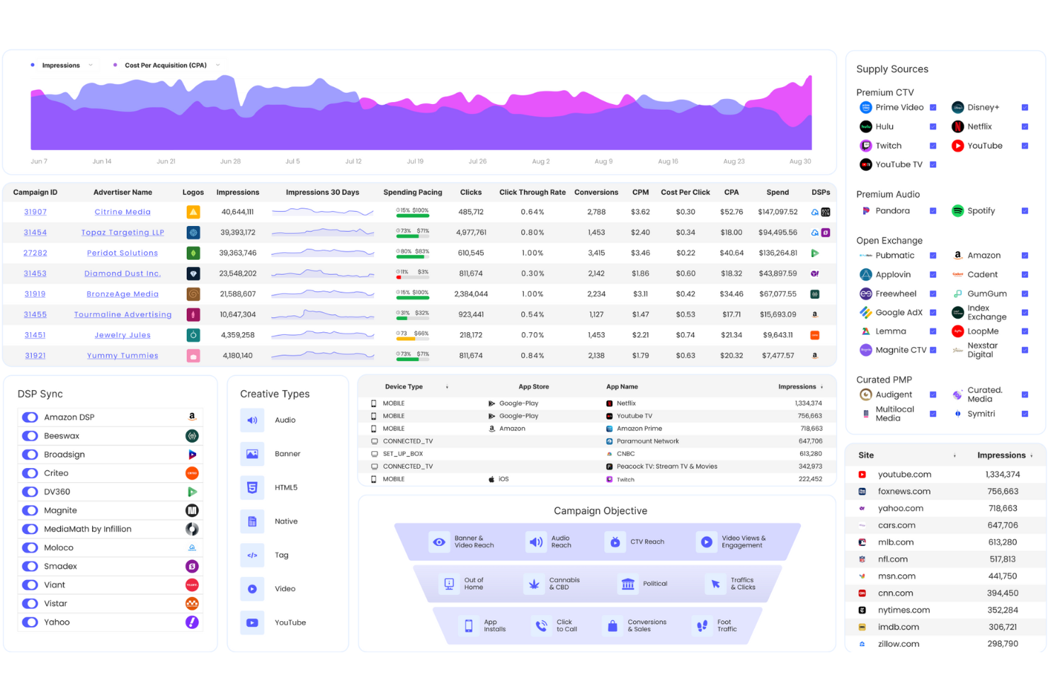 AdLib screenshot - 10 Mejores plataformas del lado de la demanda analizadas en 2026