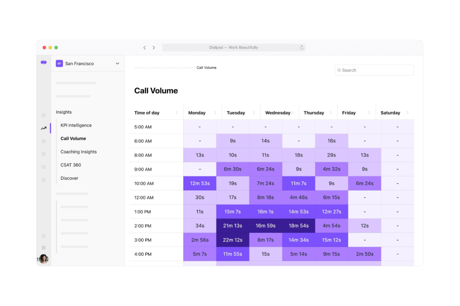 Dialpad screenshot - 10 alternative a Loom selezionate per 2026