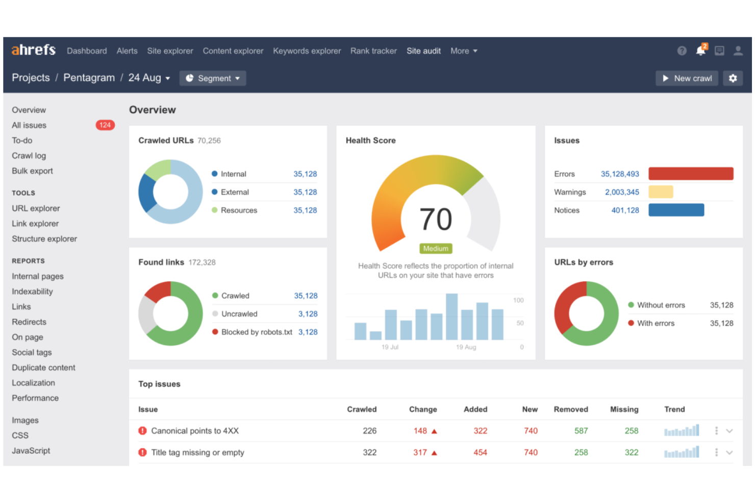 Ahrefs screenshot - 10 Mejores Alternativas a SpyFu Analizadas en 2026