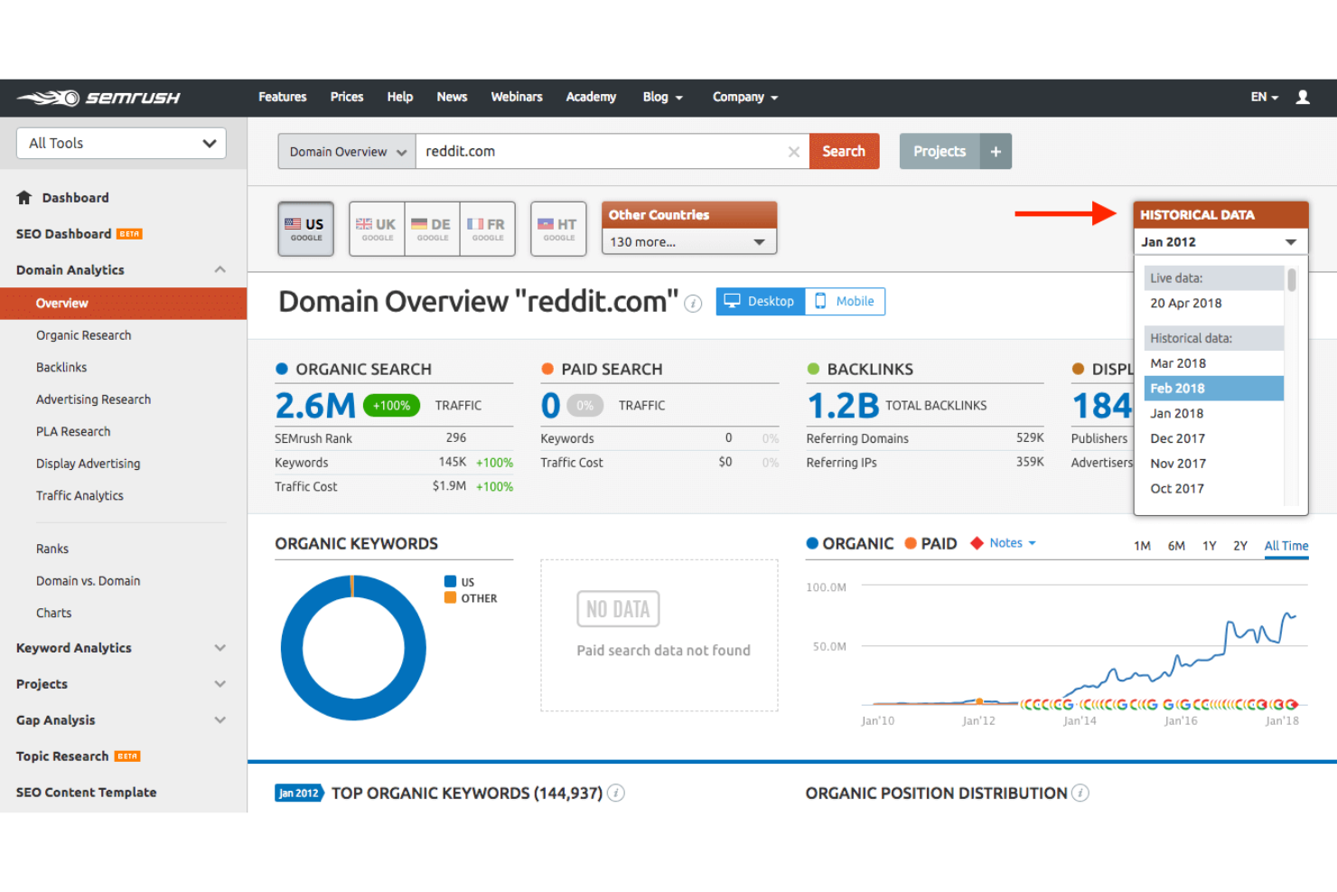 Semrush screenshot - 10 Mejores Alternativas a SpyFu Analizadas en 2026