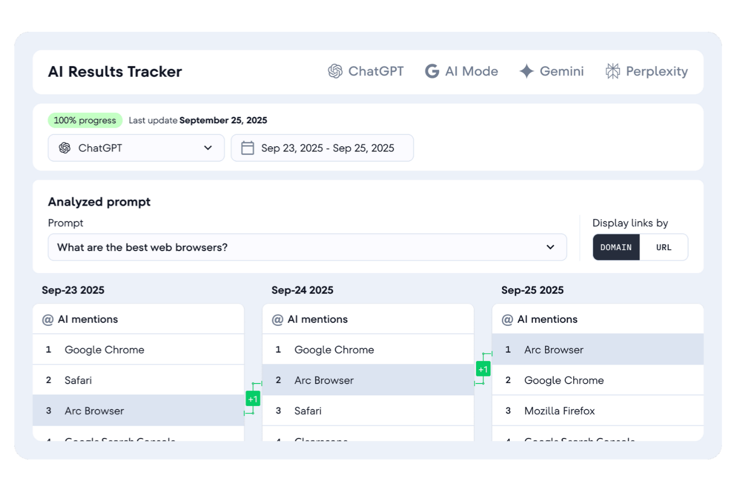 SE Ranking screenshot - 10 migliori alternative a SpyFu recensite nel 2026