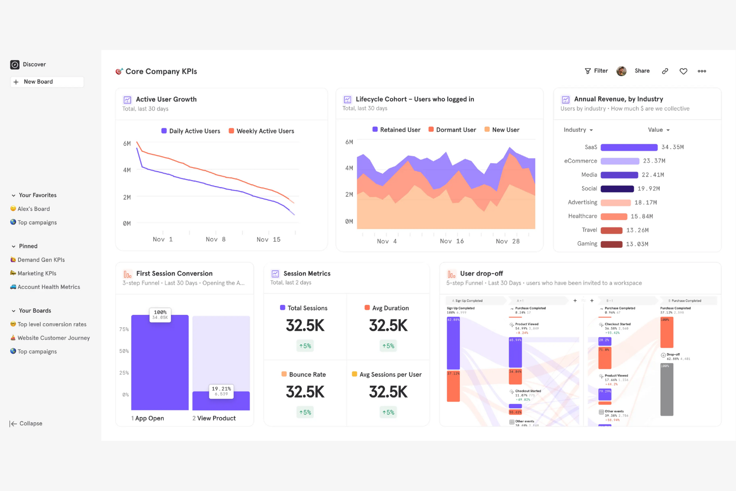 Mixpanel screenshot - 10 Mejores Alternativas a Hotjar Analizadas en 2026