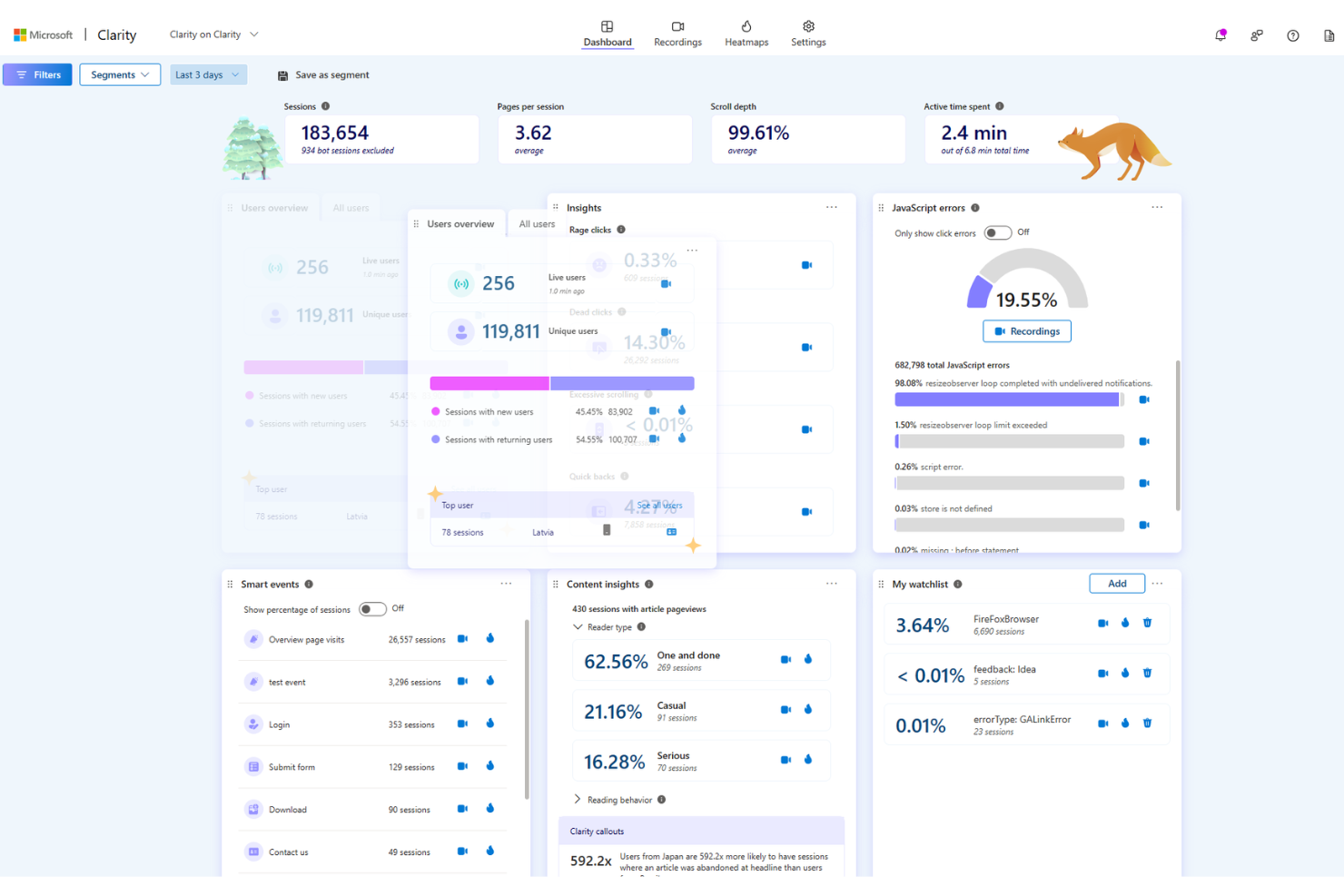 Microsoft Clarity screenshot - 10 Migliori Alternative a Hotjar Recensite nel 2026