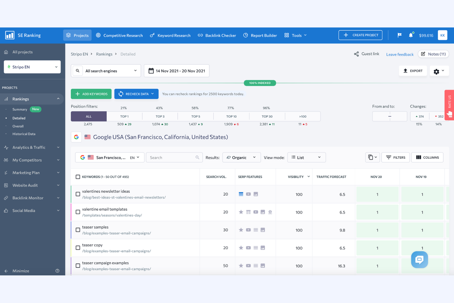 SE Ranking screenshot - 10 Mejores Plataformas de SEO Analizadas en 2026