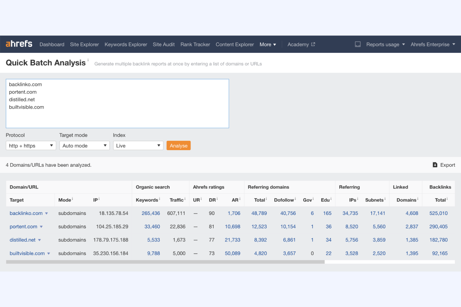 Ahrefs screenshot - 10 Mejores Plataformas de SEO Analizadas en 2026