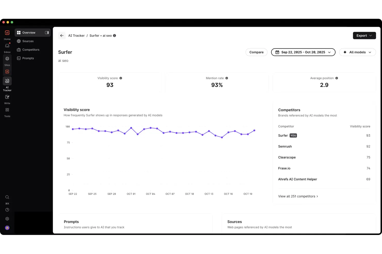 Surfer SEO screenshot - Le 10 Migliori Piattaforme SEO Recensite nel 2026