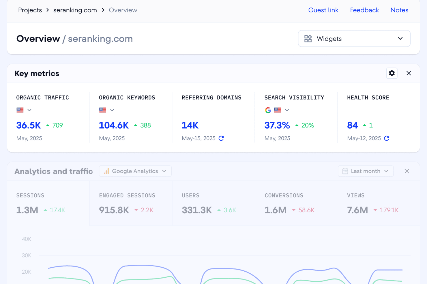 SE Ranking screenshot - 10 migliori alternative a Serpstat recensite nel 2026