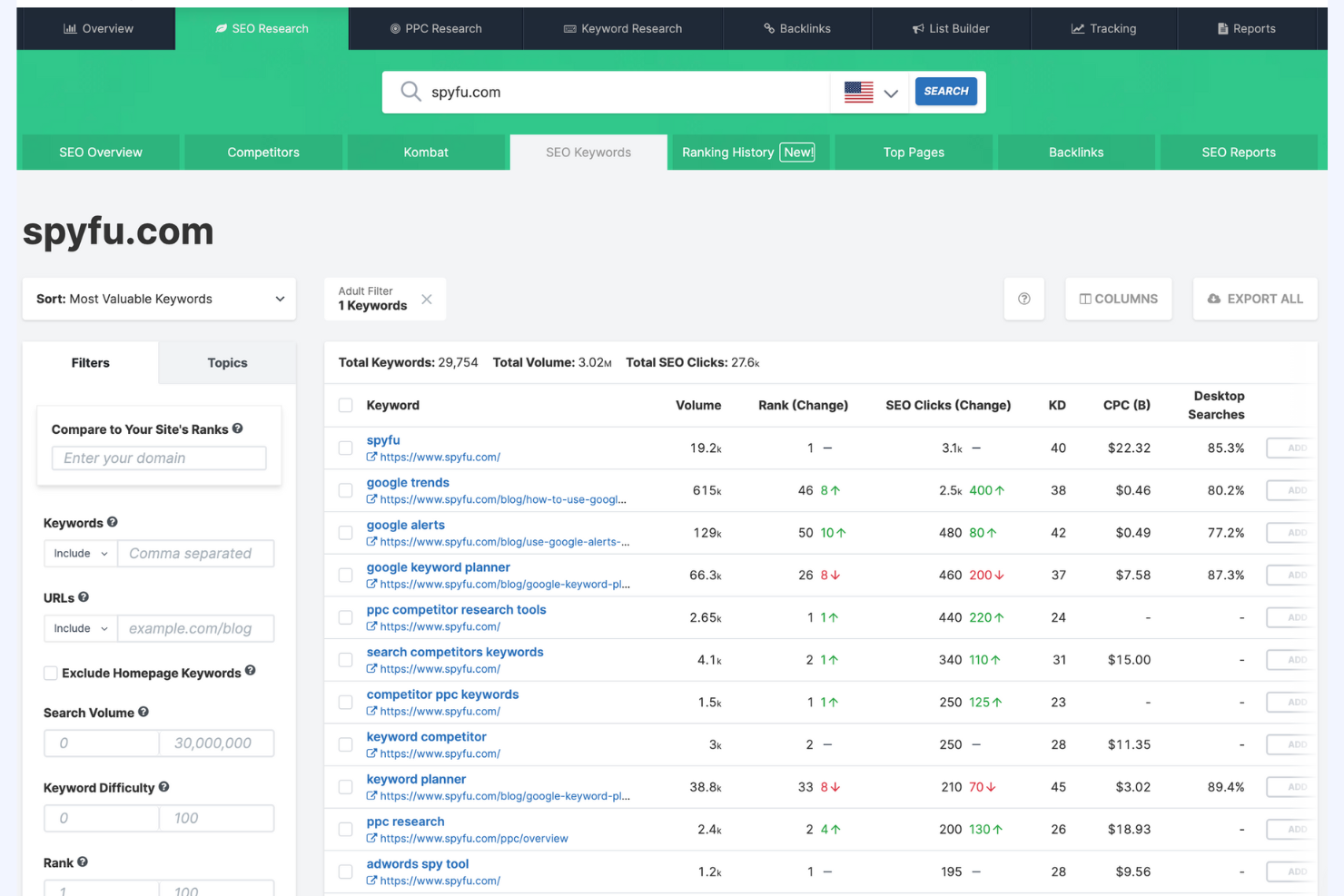 SpyFu screenshot - 10 mejores alternativas a Serpstat analizadas en 2026