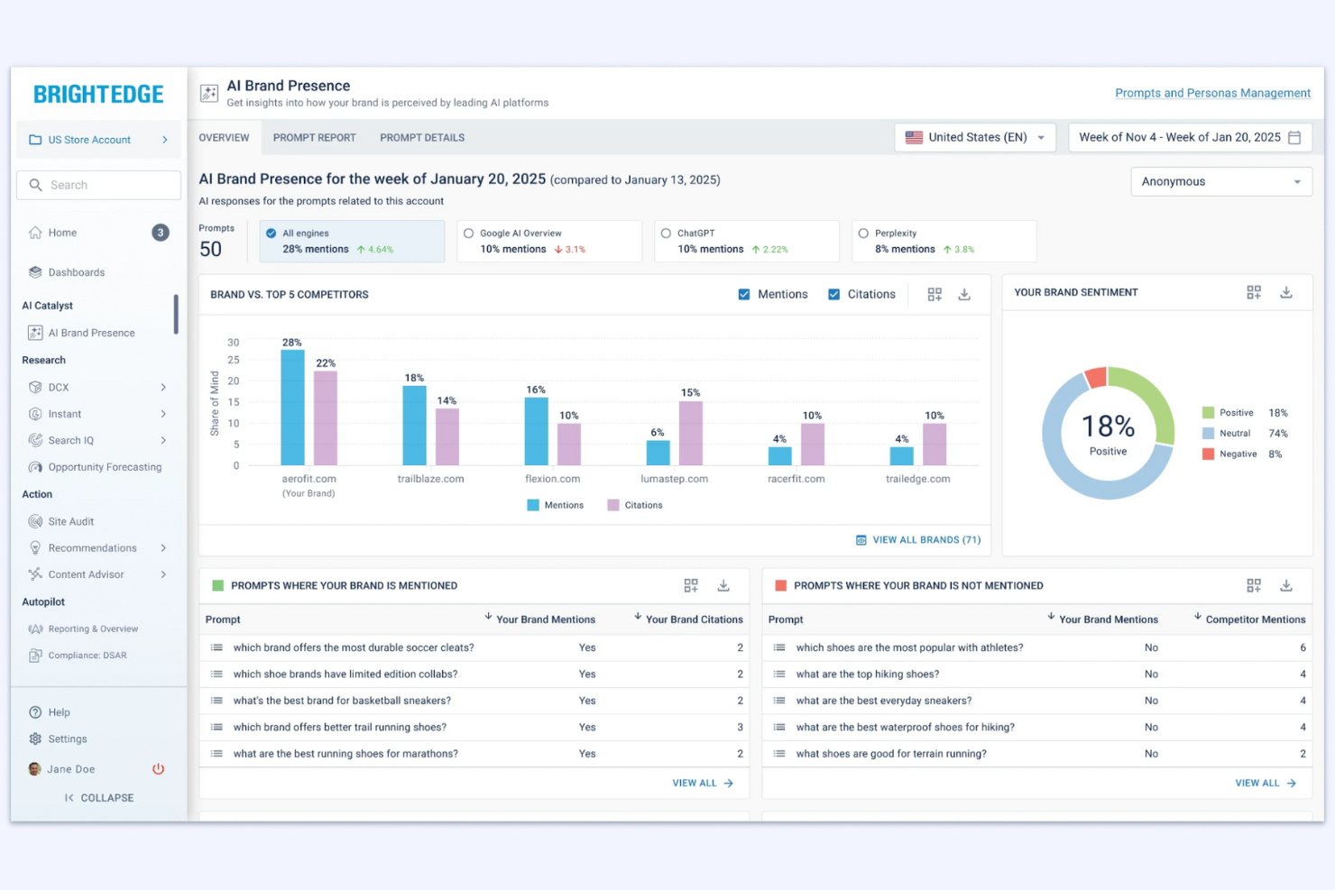 BrightEdge screenshot - 10 migliori alternative a Serpstat recensite nel 2026