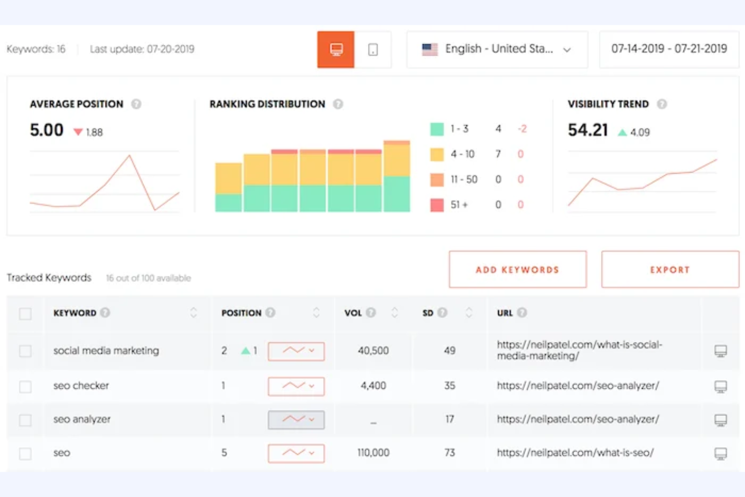 Ubersuggest screenshot - 10 mejores alternativas a Serpstat analizadas en 2026