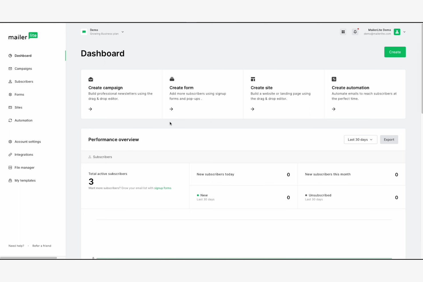 MailerLite screenshot - 10 migliori alternative a SendGrid recensite nel 2026