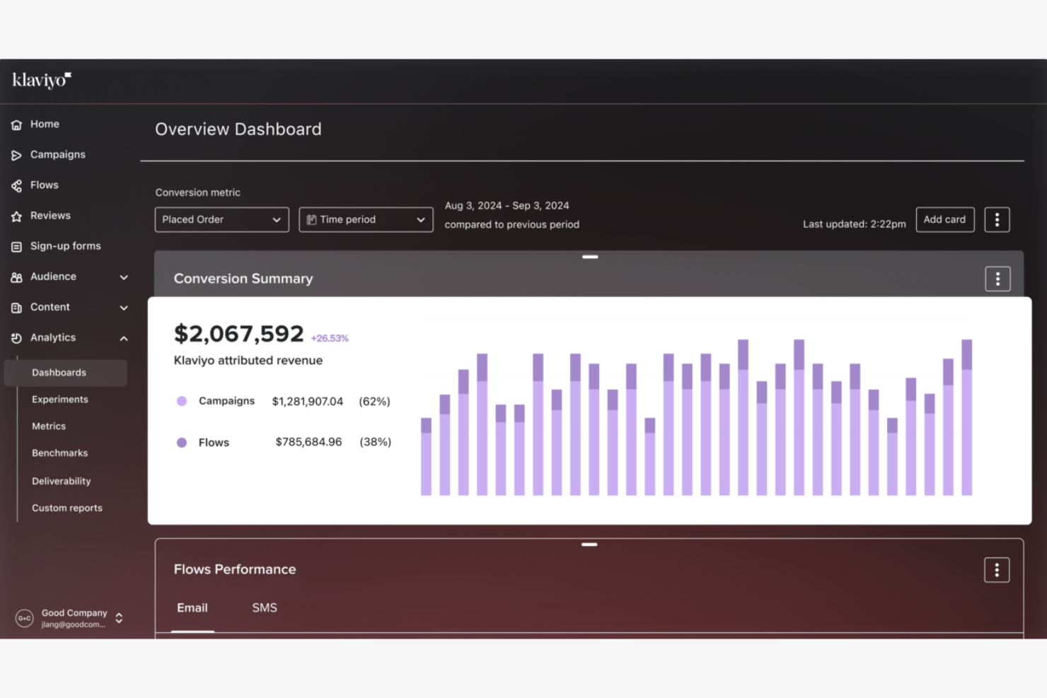 Klaviyo screenshot - 1 Mejores Alternativas a SendGrid Analizadas en 2026