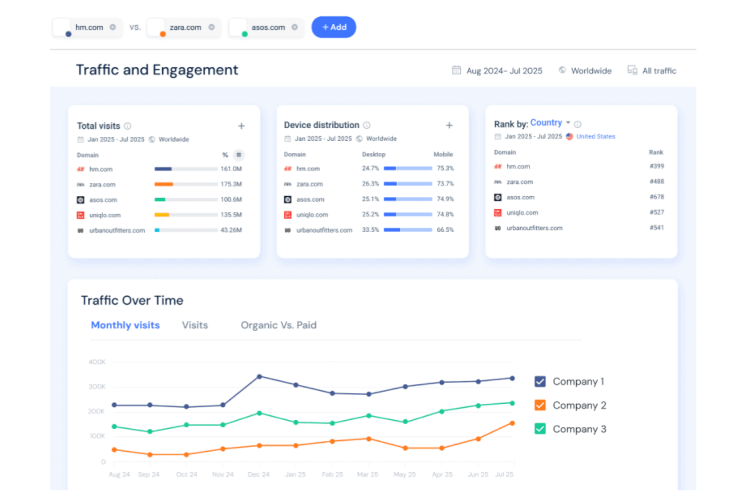 Similarweb screenshot - 10 Mejores Alternativas a SpyFu Analizadas en 2026