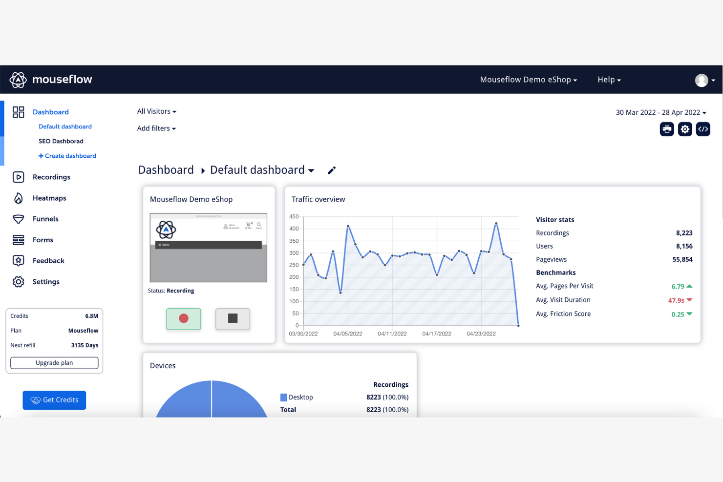 Mouseflow screenshot - 10 Mejores Alternativas a Hotjar Analizadas en 2026