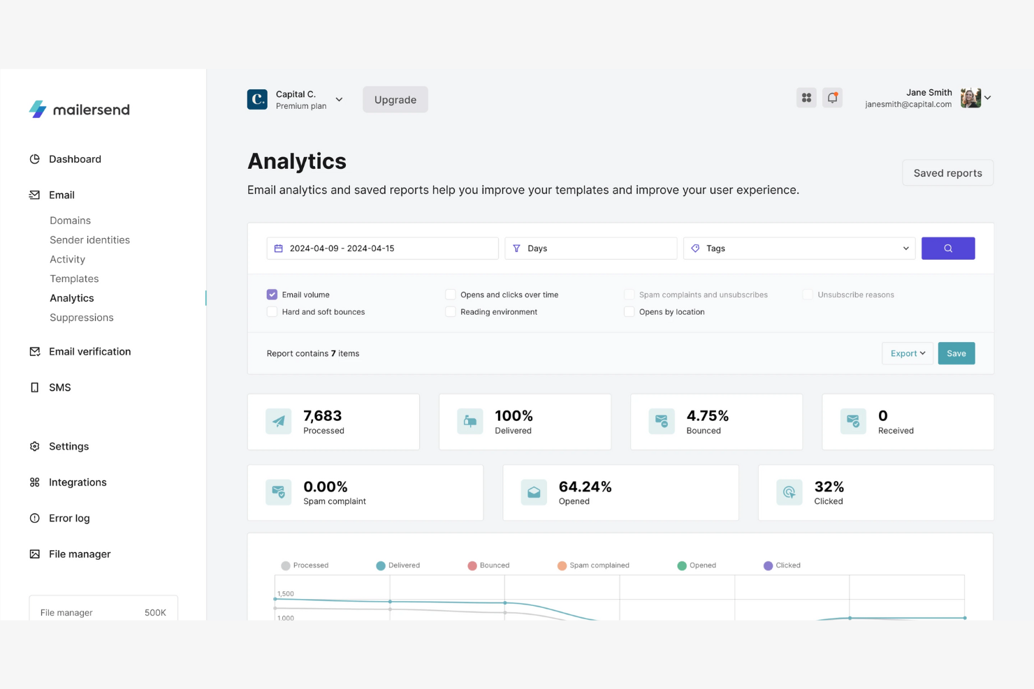 MailerSend screenshot - 1 Mejores Alternativas a SendGrid Analizadas en 2026