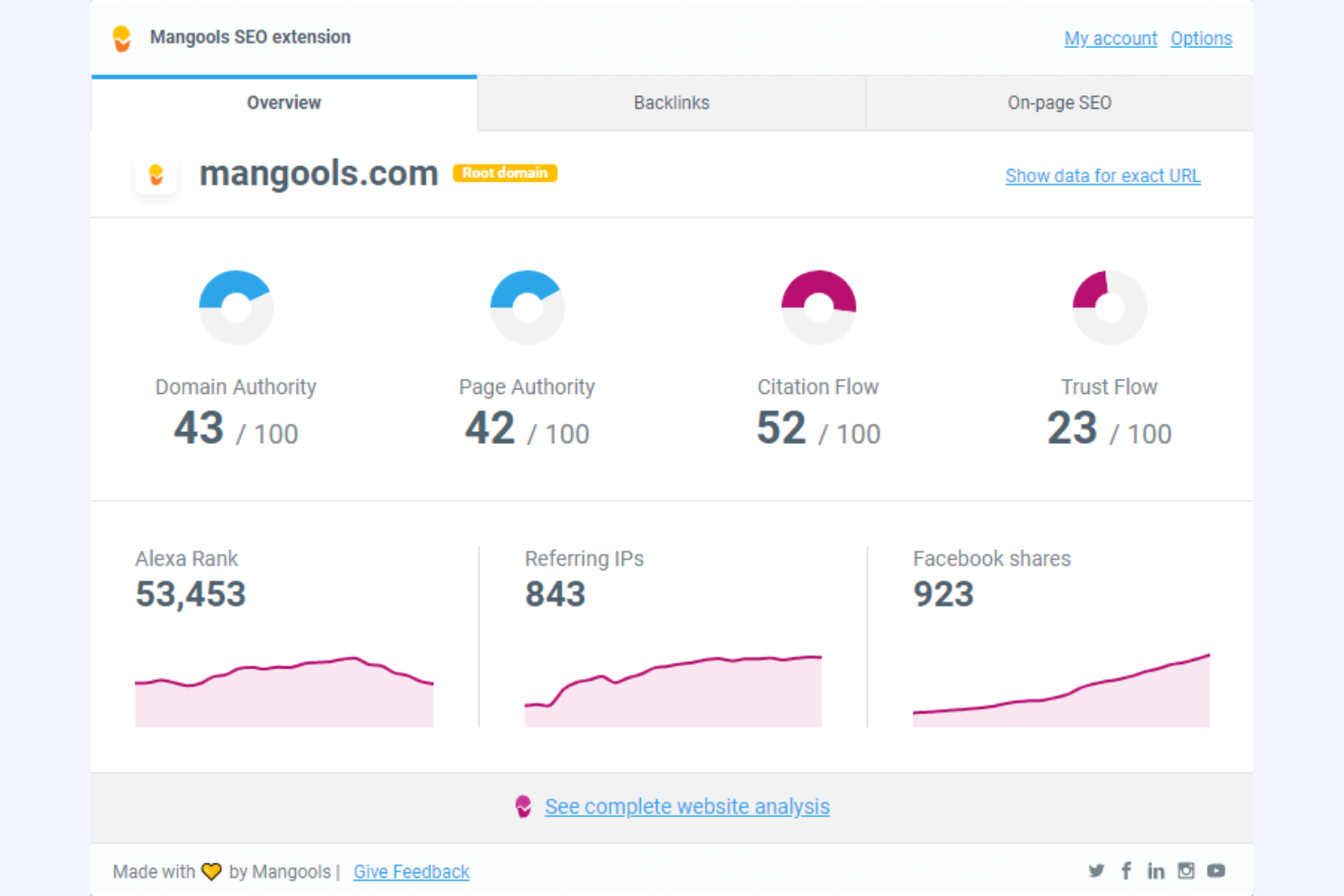 Mangools screenshot - 10 Mejores Alternativas a Serpstat Analizadas en 2026