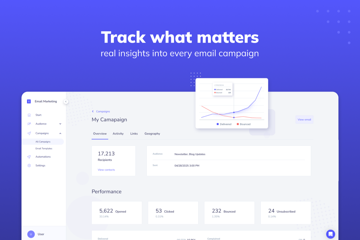 Elastic Email screenshot - 10 migliori alternative a SendGrid recensite nel 2026