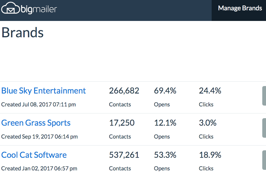 BigMailer.io screenshot - 10 migliori alternative a Constant Contact recensite nel 2026