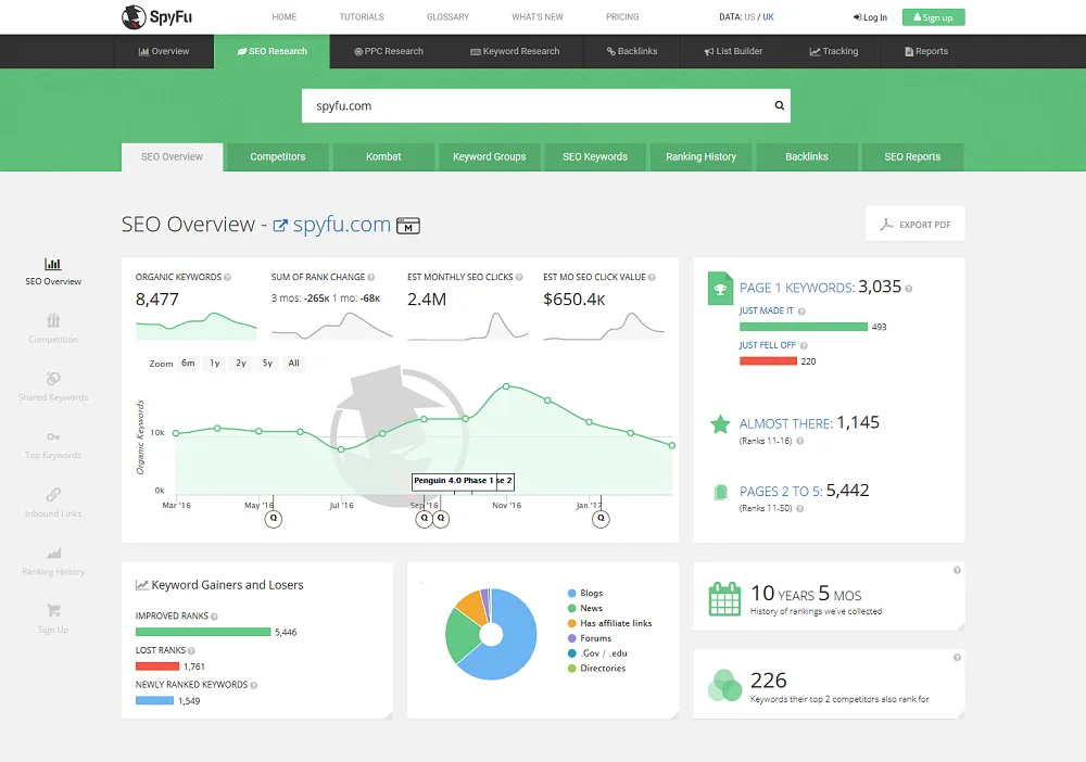 SpyFu screenshot - 10 Mejores Alternativas a Adthena Analizadas en 2026