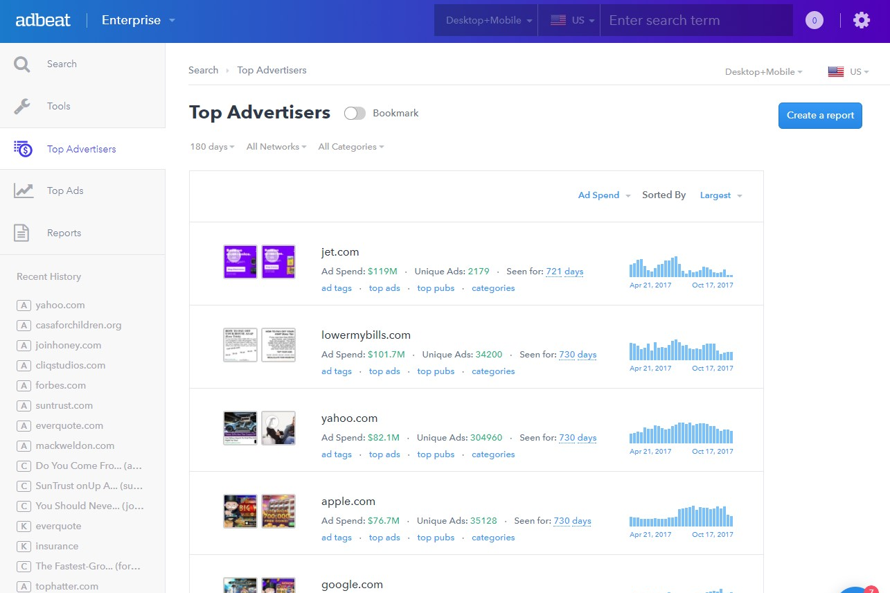 Adbeat screenshot - 10 migliori alternative ad Adthena recensite nel 2026